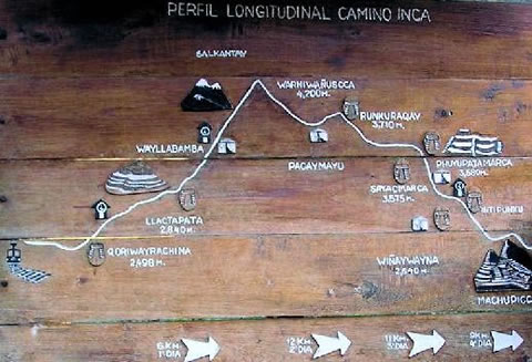 Machu Pichu desde el &ldquo;Camino Inca&rdquo;