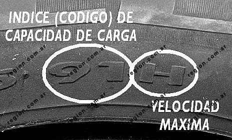 FOTO: Conocer el lenguaje de los neum&aacute;ticos